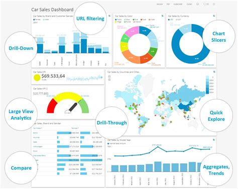 ANALYTICAL DASHBOARD .